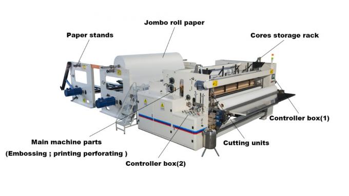 1400mm عرض لفة المرحاض ماكينة 200m / Min 15KW مع القطع 0