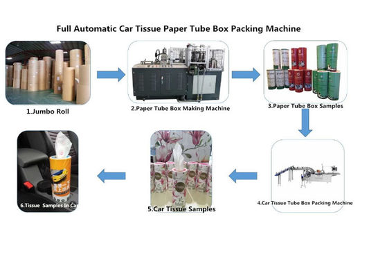 CE محرك سيرفو 0.5Mpa آلة تغليف مناديل الوجه