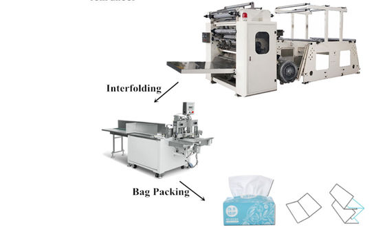 380V CE Interfold آلة مناديل الوجه 4800 ورقة / دقيقة حافة النقش