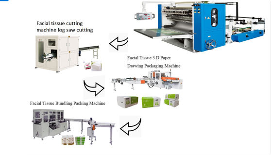 7 حارة AC380V آلة مناديل الوجه الورقية 4800 ورقة / دقيقة 37KW V أضعاف